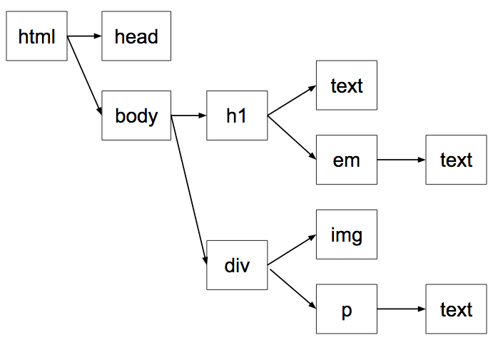 example structure